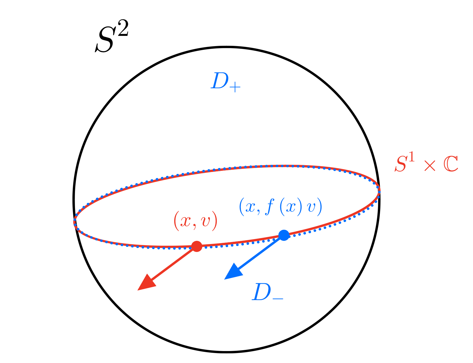 Sphere illustration