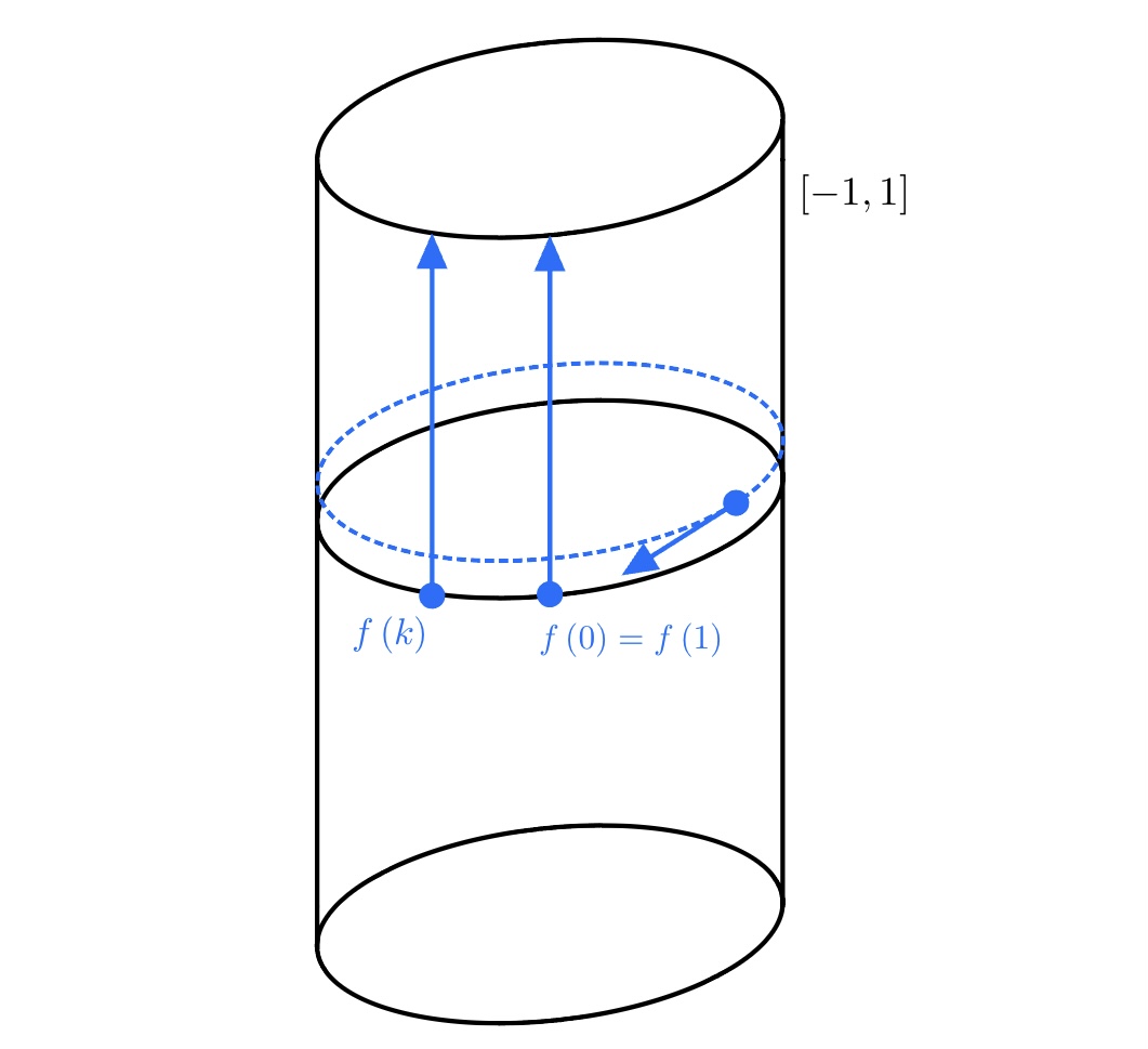 cylinder illustration