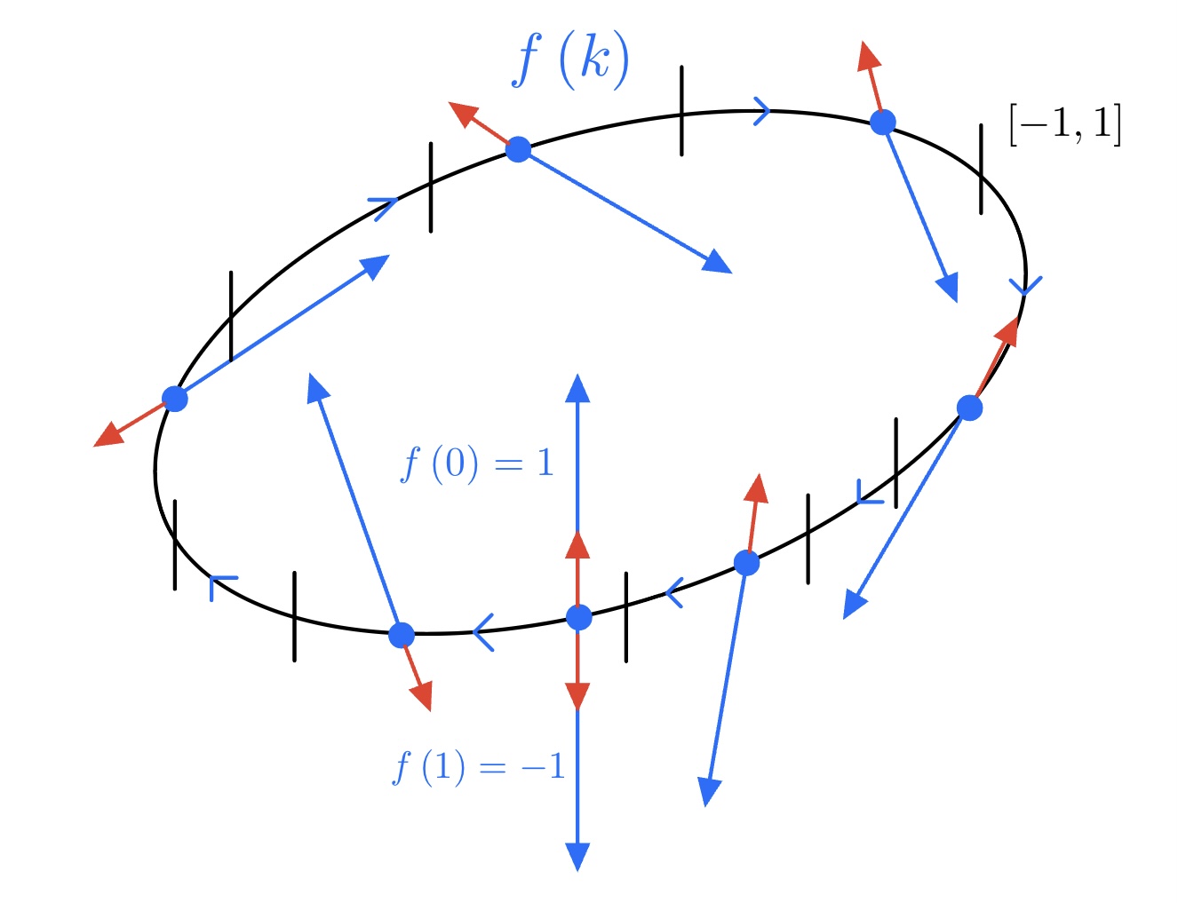 mobius illustration